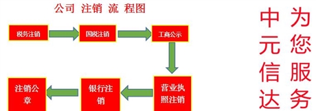 北京昌平區(qū)公司注冊(cè)地址異常解除類(lèi)型不限