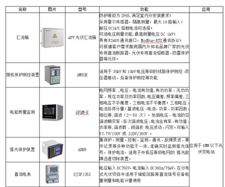 变电所运维账号