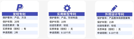 文安縣申請(qǐng)實(shí)用新型專(zhuān)利服務(wù)機(jī)構(gòu)通過(guò)率高