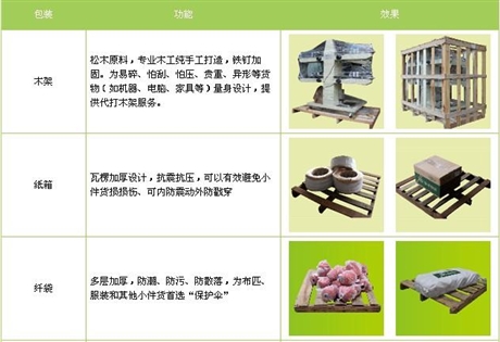找長沙到楊市鎮(zhèn)全境物流公司