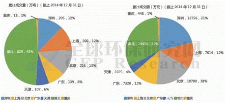 天津市地区报名碳排放管理员由哪个部门负责定了