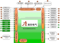 贵州10KV高压变频器适用于哪些场合
