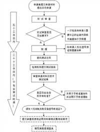 路由器办理SRRC认证  SRRC认证的费用