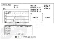 电视机MTBF测试第三方检测中心周期短