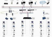 边缘计算网关价格