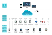 安科瑞城市餐饮油烟在线监测价格