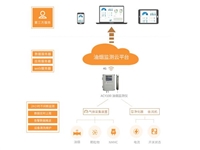 安科瑞厨房油烟在线监测生产厂家