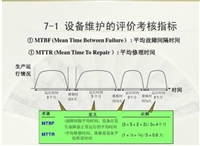 低压断路器MTBF咨询机构检测周期咨询湖南