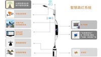 智慧灯杆充电桩投标检测报告第三方检测