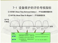 中山MTBF测试第三方检测机构读卡器试验流程介绍