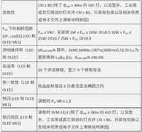 LED泛光灯新版ERP能效法规简介