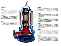 潜水排污泵WQ50-44-22