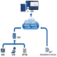 安徽企业综合能耗型号 工厂用能管理系统