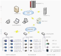 配电房监控系统安科瑞品牌