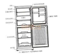 上海三星冰箱维修联系方式