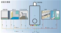 温州Immergas依玛燃气壁挂炉维修电话24小时服务受理