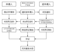 江苏省免费著作权与版权的区别