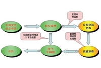 玄武区 内资打官司