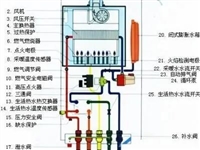 曼瑞德燃气壁挂炉维修电话(全国联保)24小时400服务热线