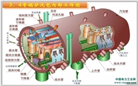 天津博世燃气壁挂炉维修电话-壁挂炉不通电-制热差-电脑版维修