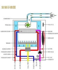 慈溪威/能燃气壁挂炉服务维修电话频繁启动