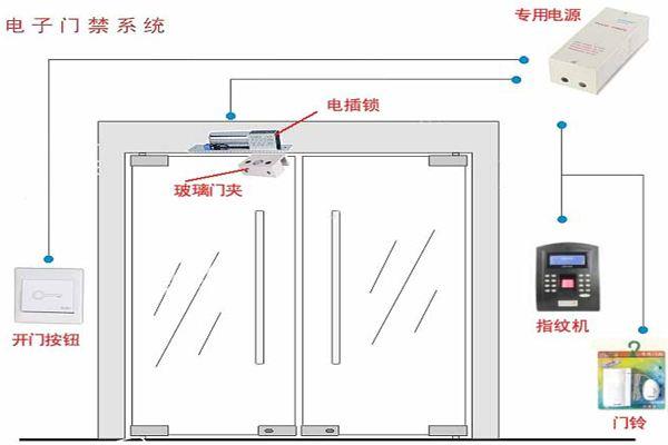 河南省商丘市小區門禁值得信賴