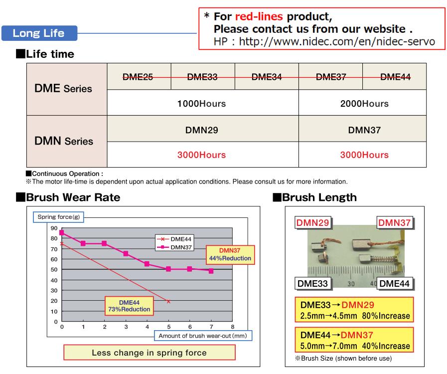 NIDEC日本尼得科DME25BB微型电动机DC24V-搜了网