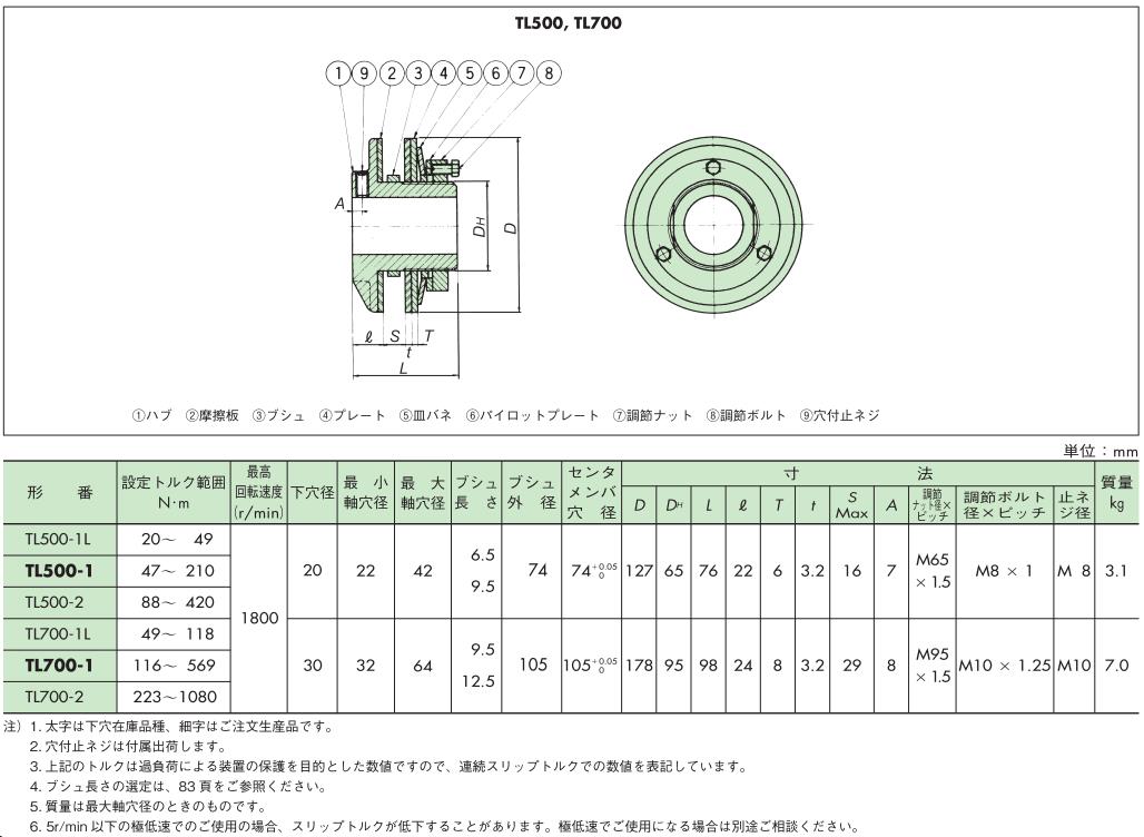 TSUBAKI过载保护TL500-2日本椿本扭矩限制器