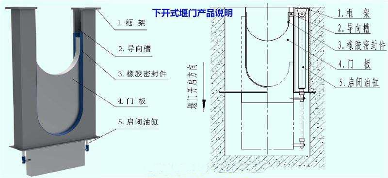 地埋式液动下开闸门位移传感器