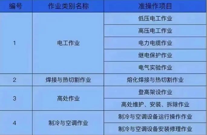 合肥包河认真负责办理登高证想年前拿到证书抓紧时间通过率高  