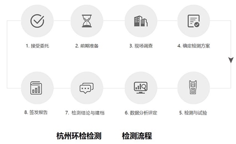 徐州市水質(zhì)檢測(cè)中心法律認(rèn)可