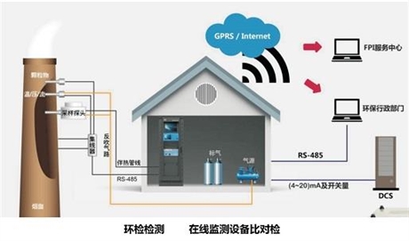 連云港市游泳池水質(zhì)檢測(cè)加急出報(bào)告