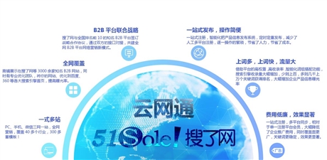 搜了网会员需要多少钱  网络推广平台