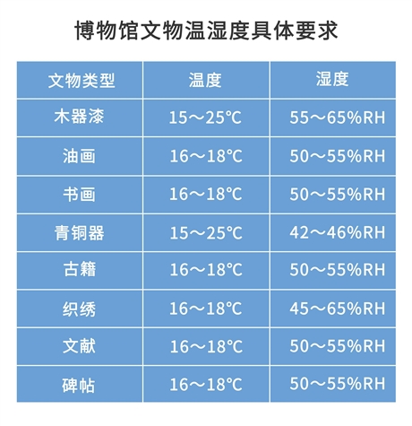 重慶3D可視化博物館空氣質(zhì)量監(jiān)控廠家