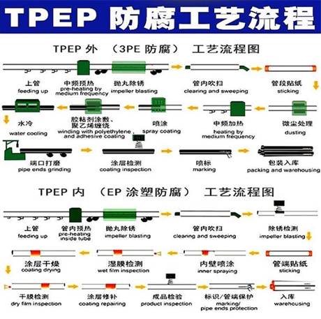 给水TPEP防腐钢管今日推荐！