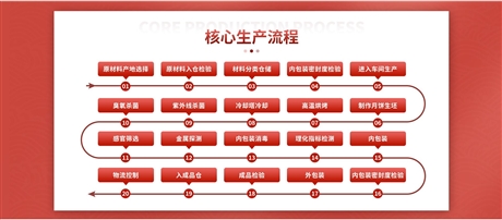 东莞华美月饼厂家重庆2022更新（今日/实时）