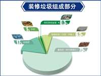 广东江门时处理50吨装饰垃圾分拣机参数及价格zy51