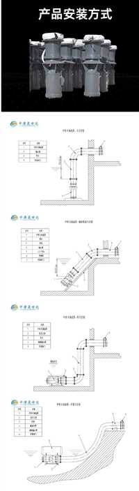 150QSH-15-11kw中吸式混流泵参数  市政排涝