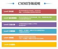 CMMI软件能力成熟度认证机构成都