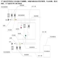 天津消防风机机电一体化SK SE使用说明一站式解决方案