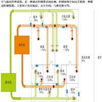 天津消防风机机电一体化SK SE项目案例一站式解决方案