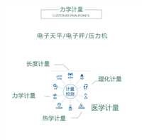 巴中市 衡器校准外委仪器仪表检定
