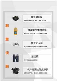 上海ZHS4800防爆照相机